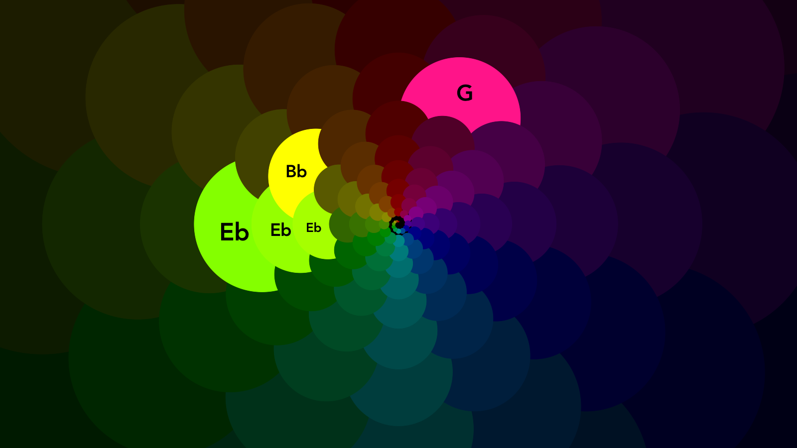 Audiolux Jam visualizer showing musical notes as colored circles in a spiral pattern